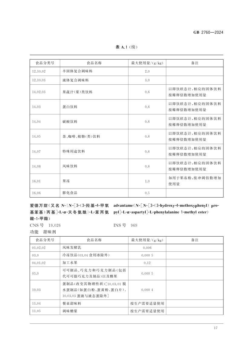 食品添加剂使用标准（上）第20页