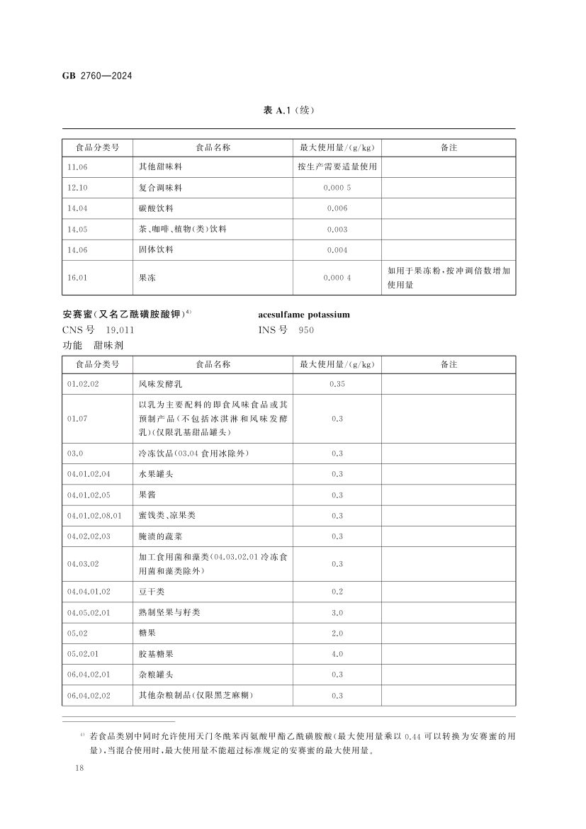 食品添加剂使用标准（上）第21页