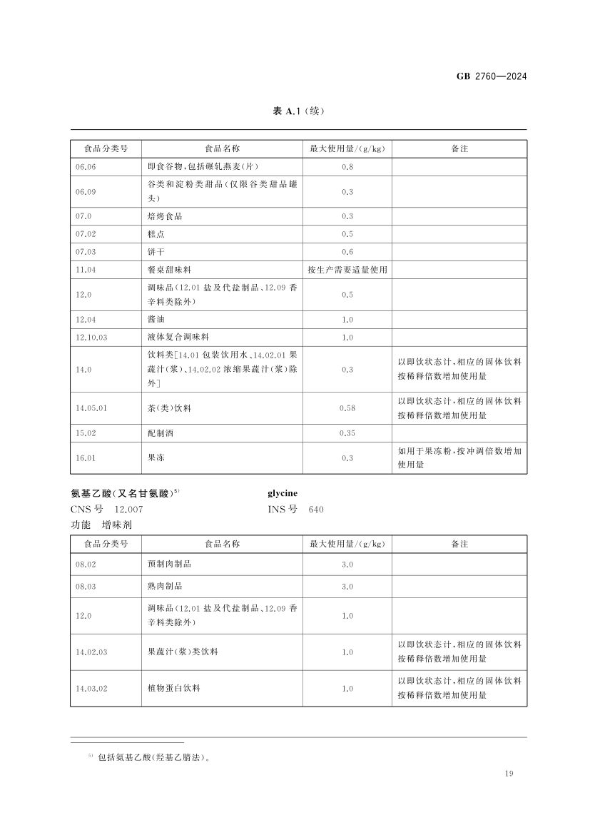 食品添加剂使用标准（上）第22页