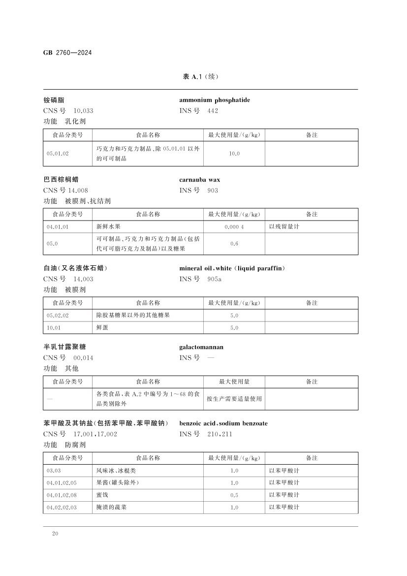 食品添加剂使用标准（上）第23页