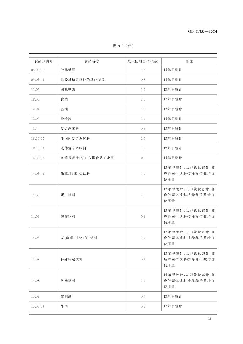 食品添加剂使用标准（上）第24页