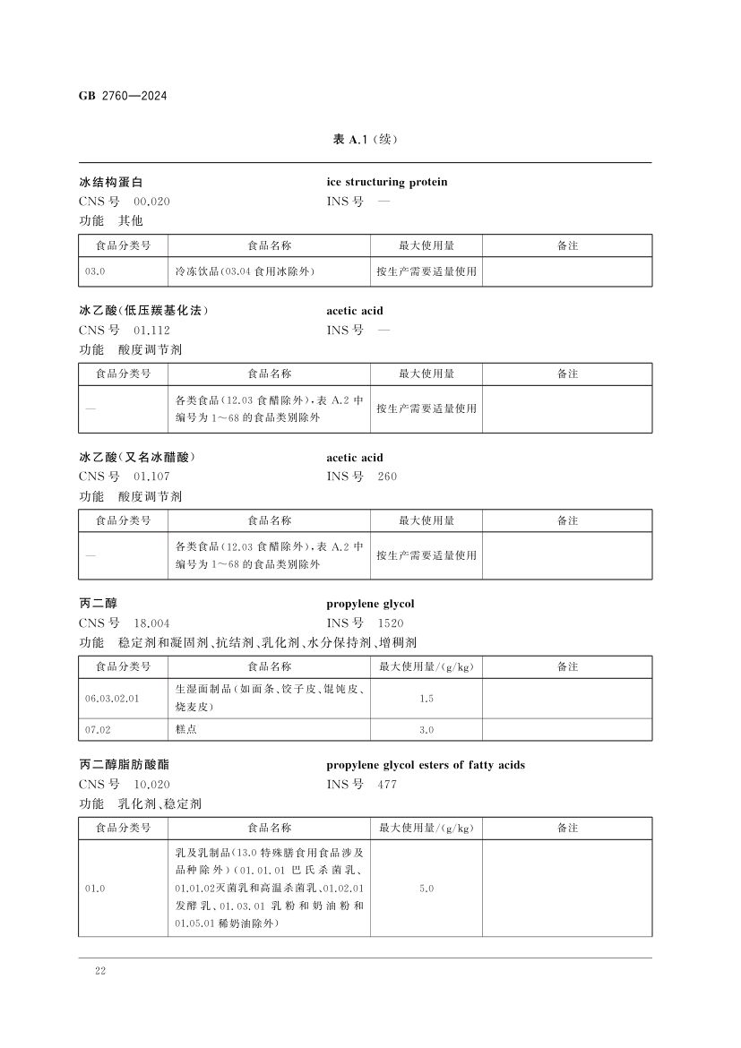 食品添加剂使用标准（上）第25页