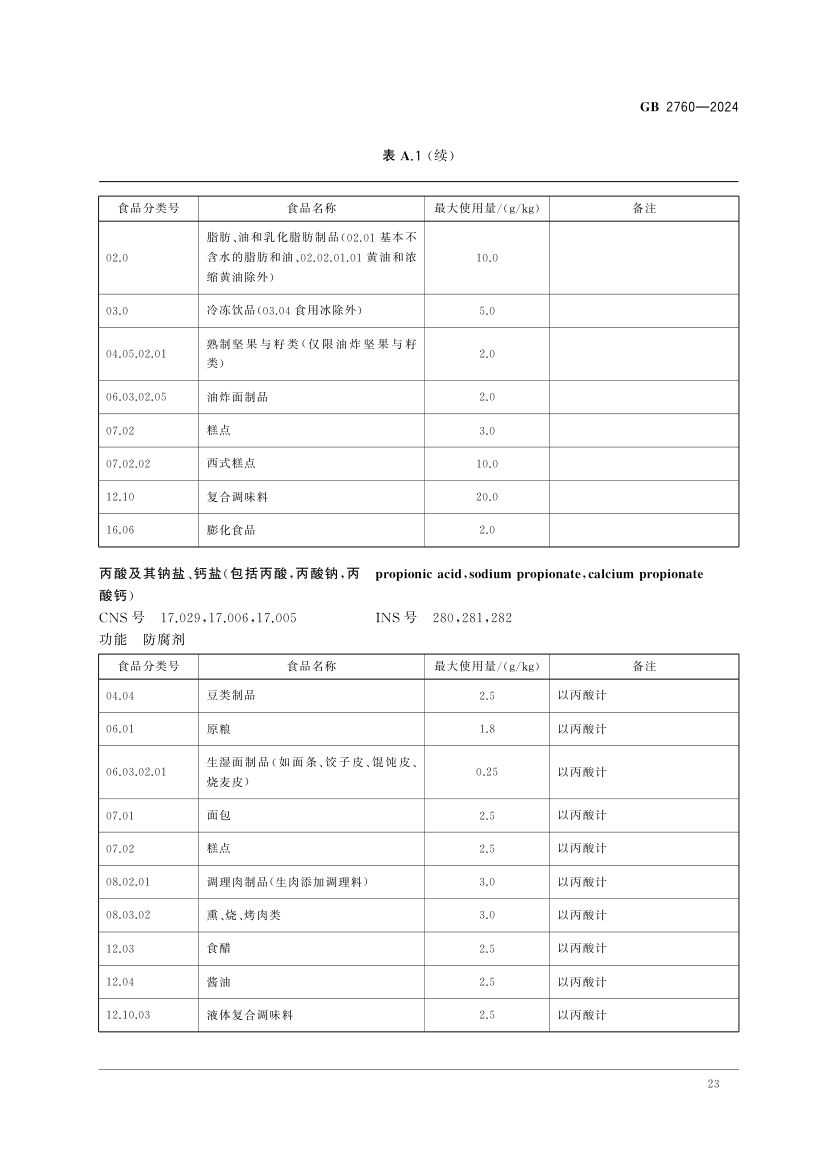 食品添加剂使用标准（上）第26页