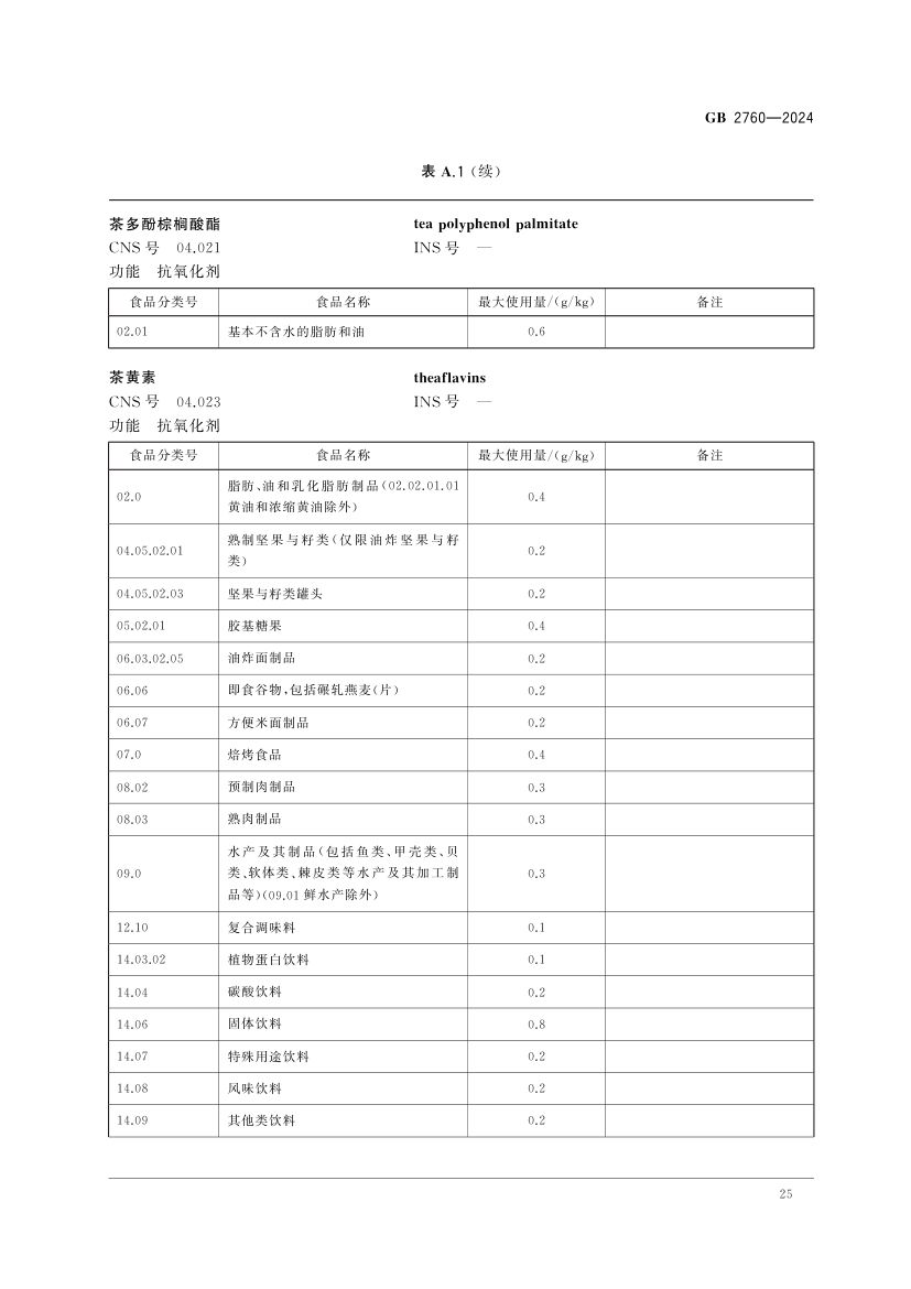 食品添加剂使用标准（上）第28页