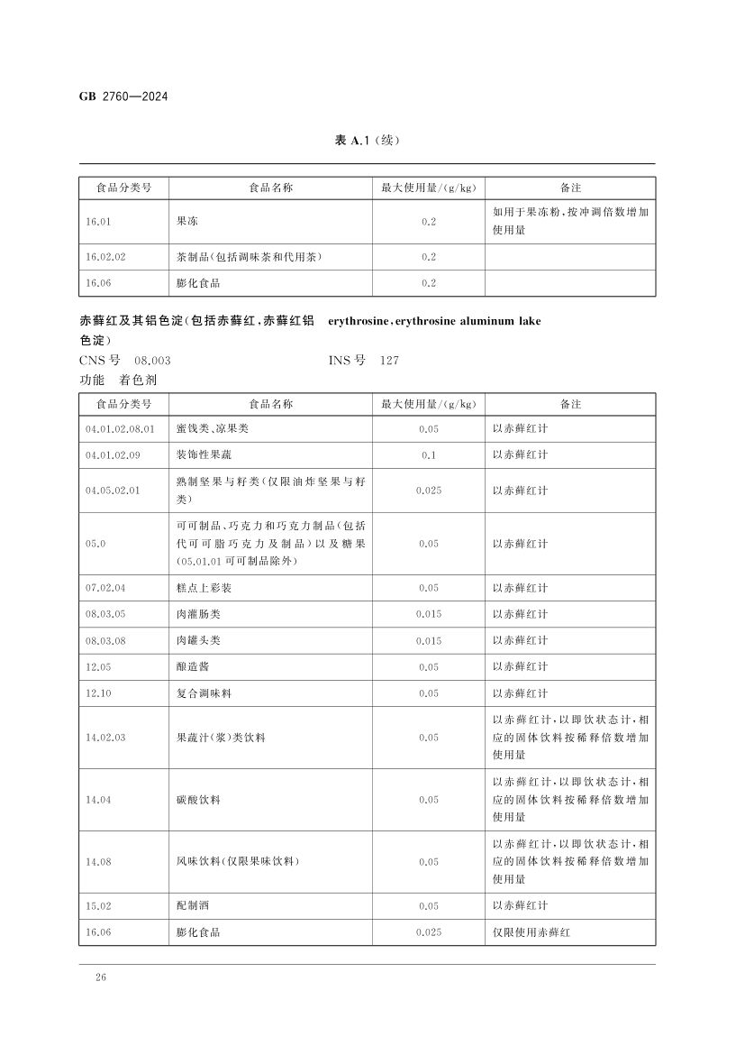 食品添加剂使用标准（上）第29页