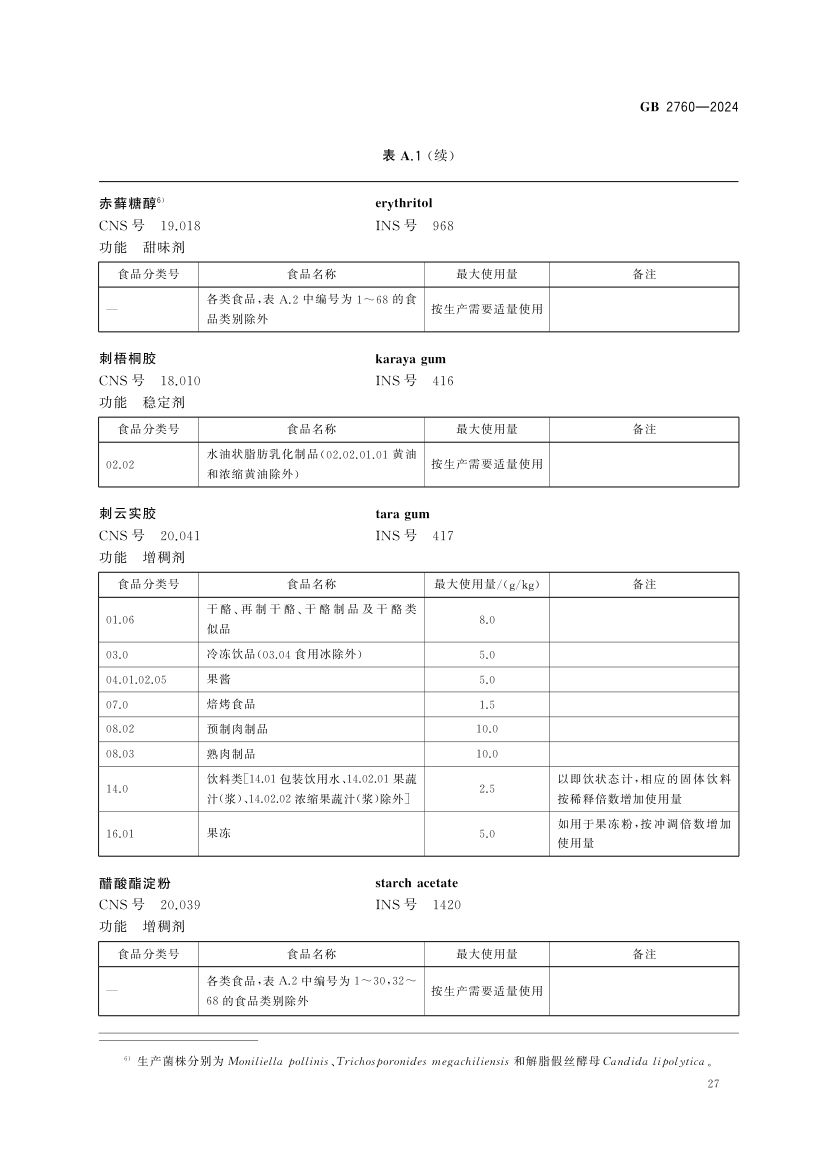 食品添加剂使用标准（上）第30页