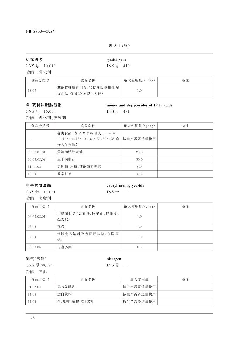 食品添加剂使用标准（上）第31页