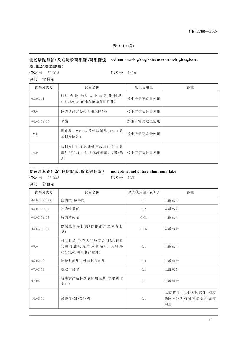 食品添加剂使用标准（上）第32页