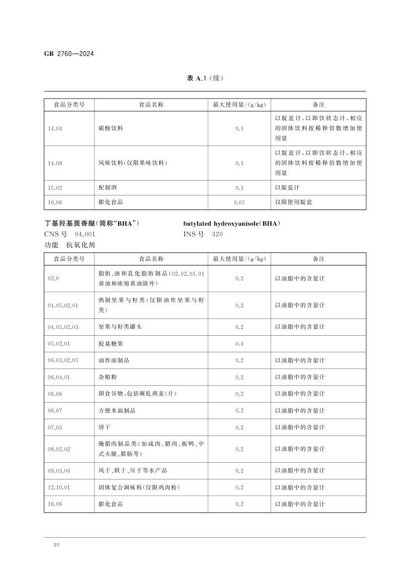 食品添加剂使用标准（上）第33页