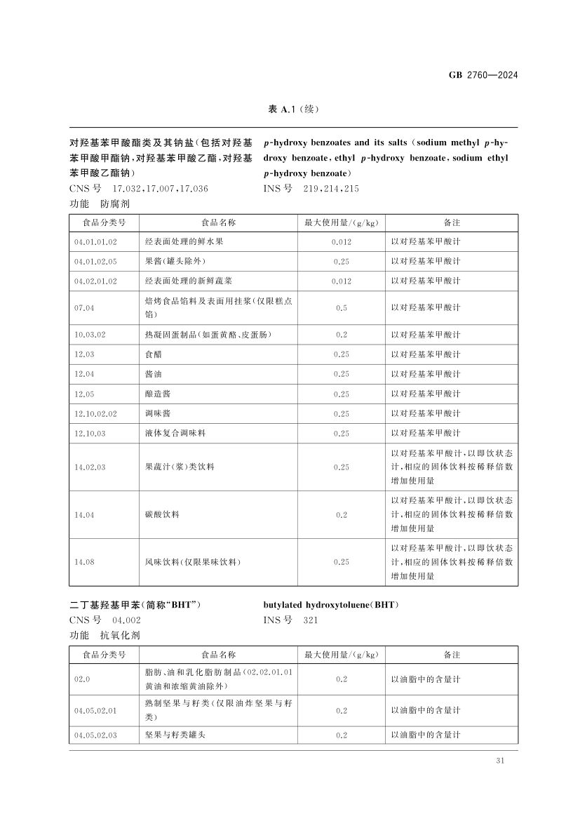 食品添加剂使用标准（上）第34页