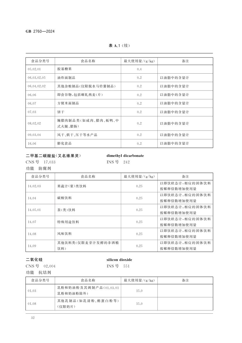 食品添加剂使用标准（上）第35页