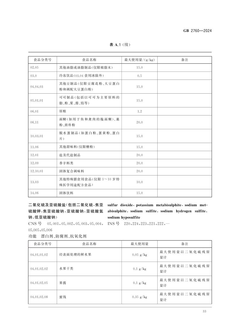 食品添加剂使用标准（上）第36页