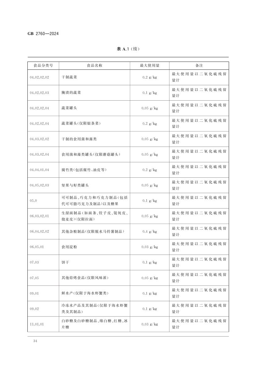 食品添加剂使用标准（上）第37页