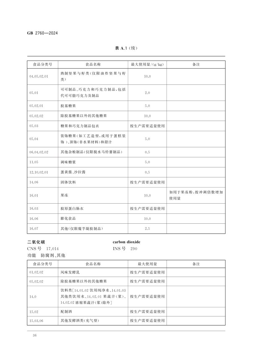 食品添加剂使用标准（上）第39页