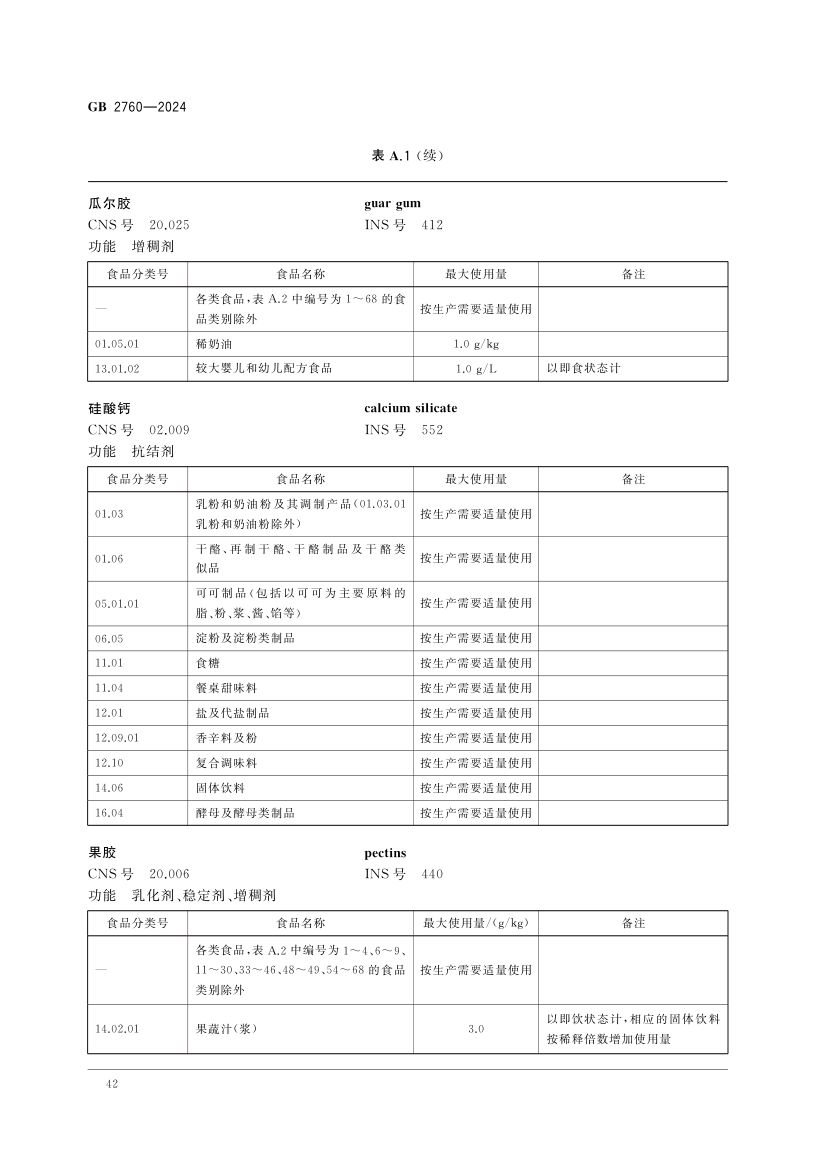 食品添加剂使用标准（上）第45页