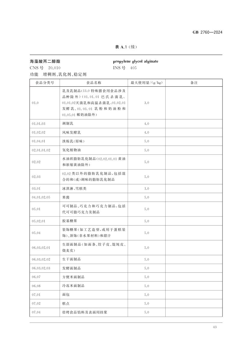 食品添加剂使用标准（上）第46页