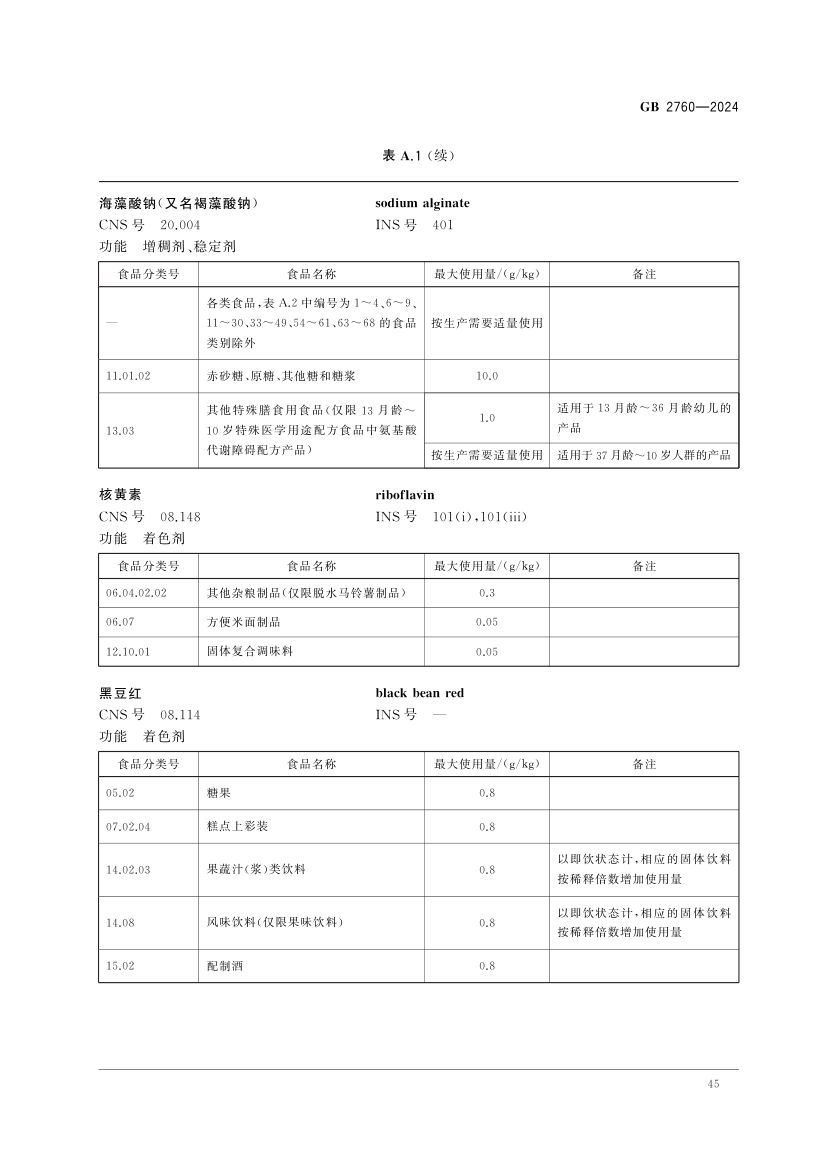 食品添加剂使用标准（上）第48页