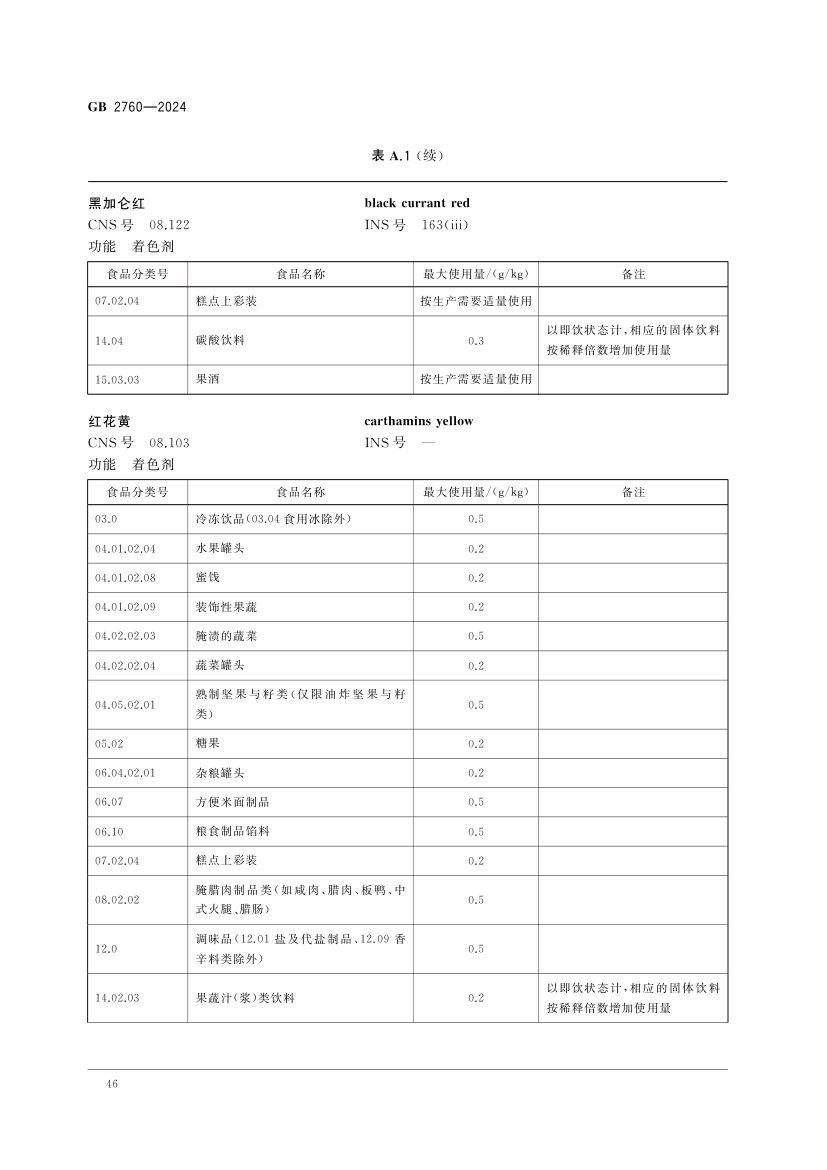 食品添加剂使用标准（上）第49页