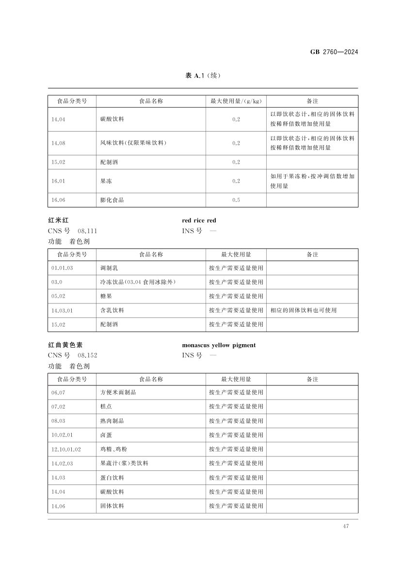 食品添加剂使用标准（上）第50页