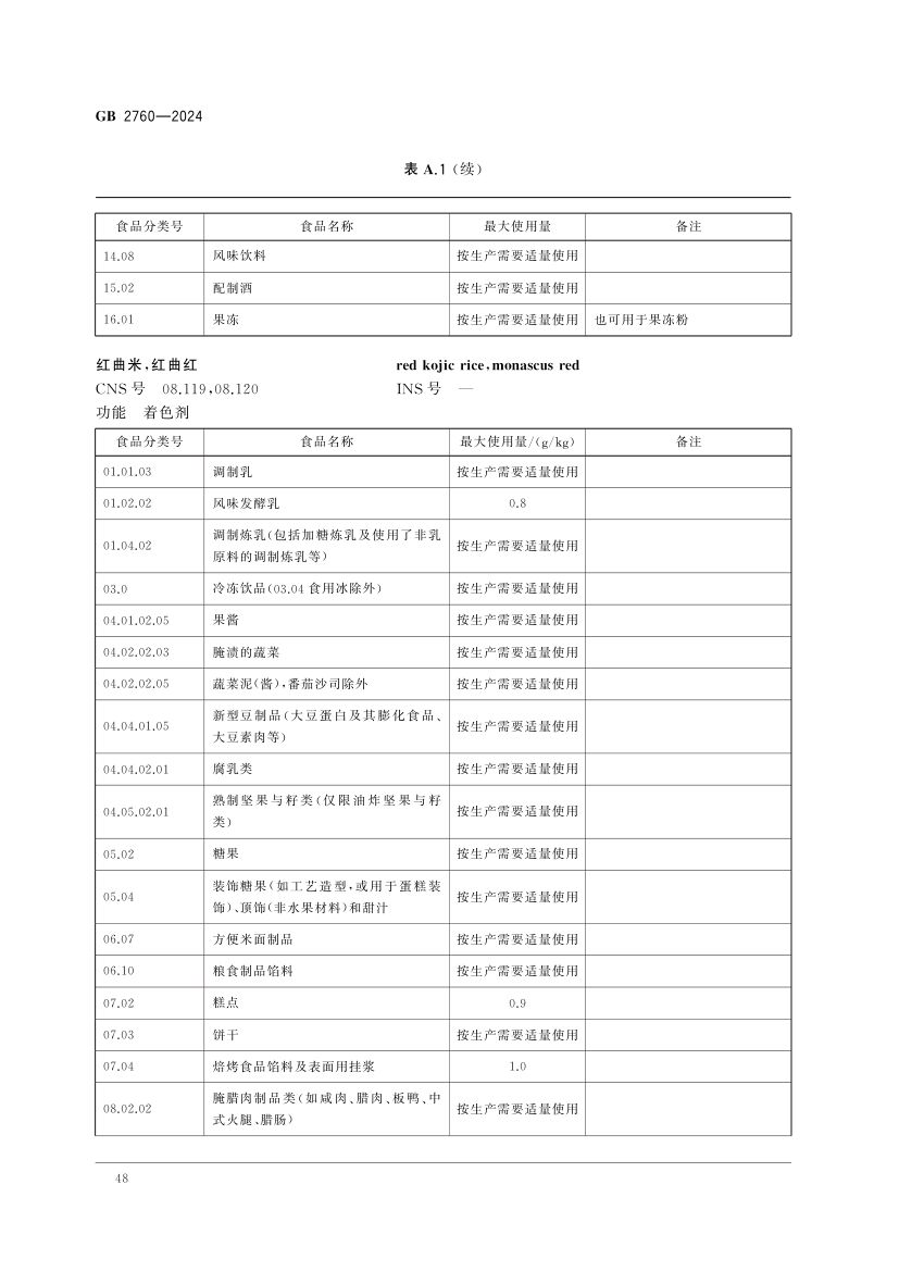 食品添加剂使用标准（上）第51页