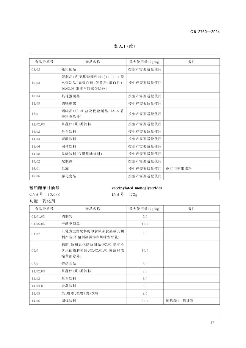 食品添加剂使用标准（上）第52页