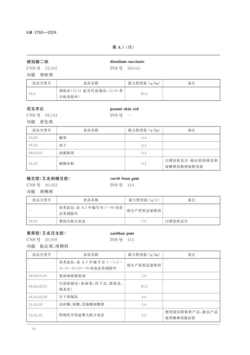 食品添加剂使用标准（上）第53页