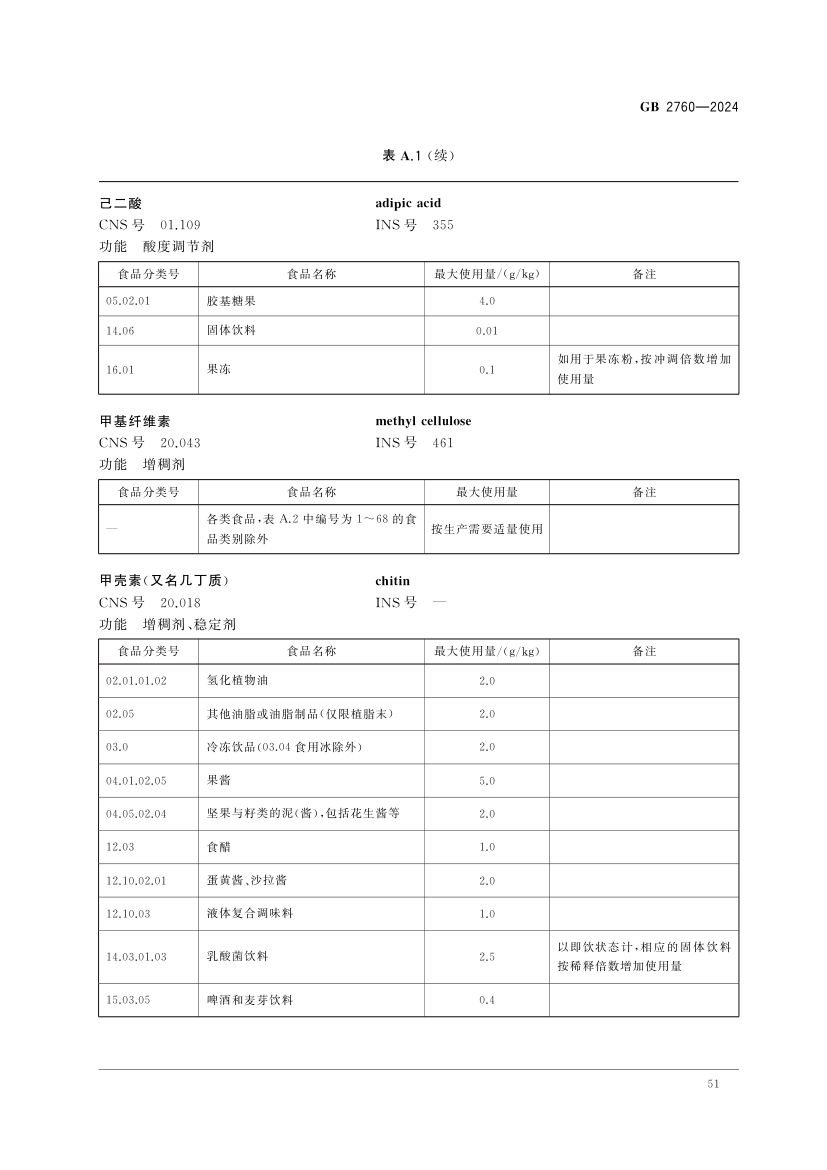 食品添加剂使用标准（上）第54页