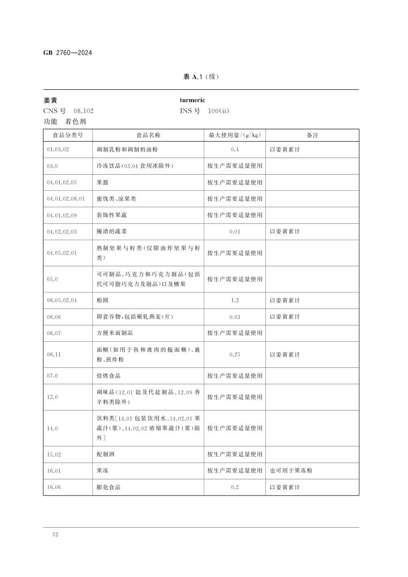 食品添加剂使用标准（上）第55页