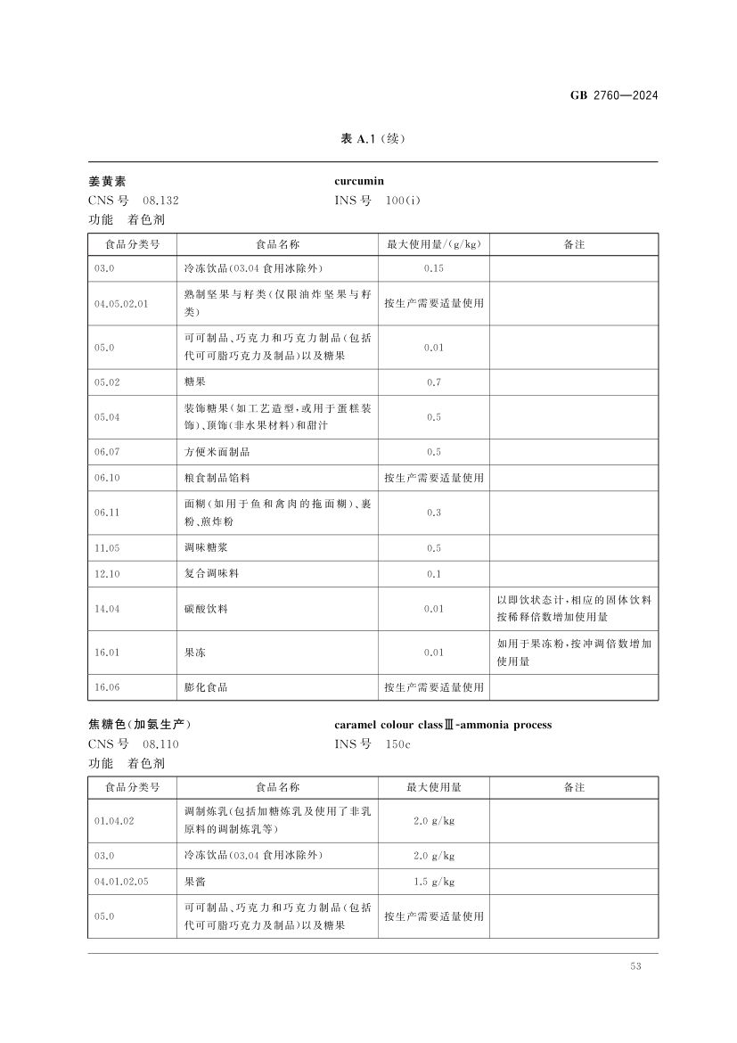 食品添加剂使用标准（上）第56页