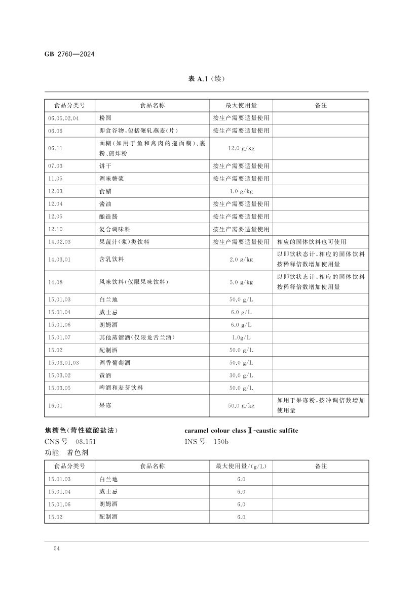 食品添加剂使用标准（上）第57页