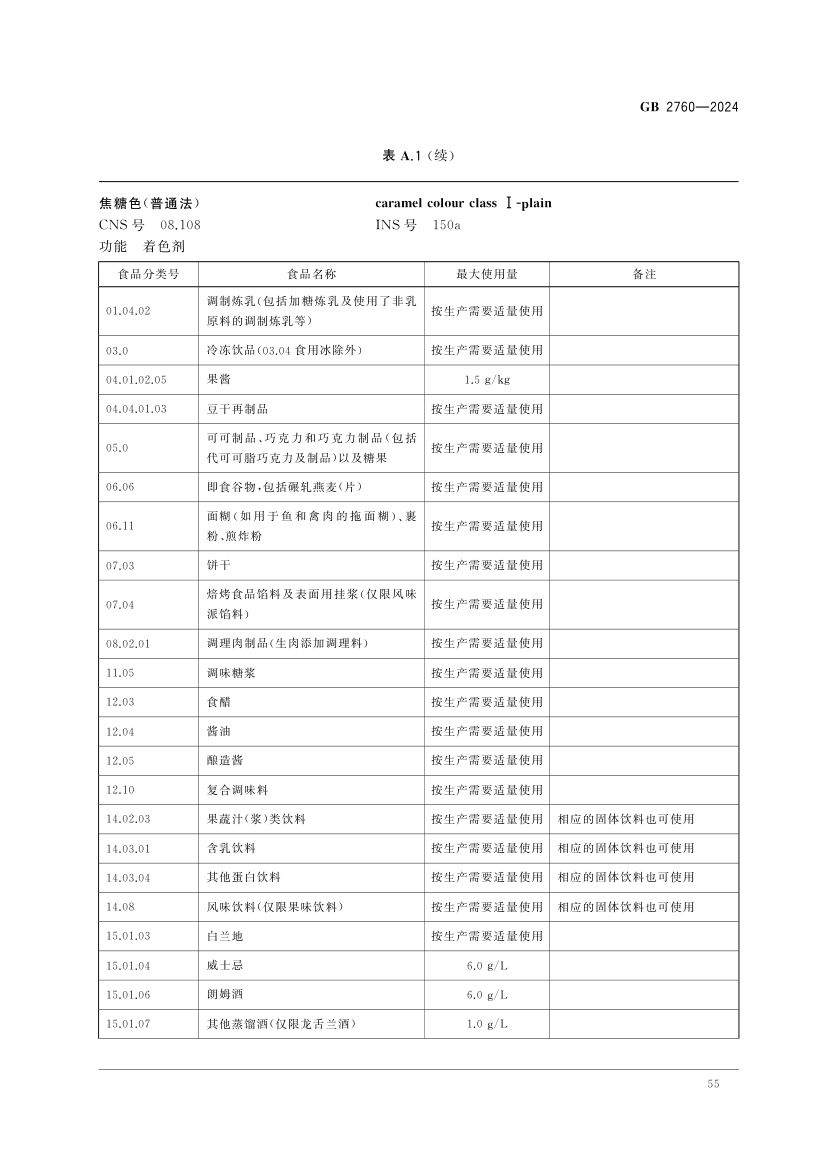 食品添加剂使用标准（上）第58页