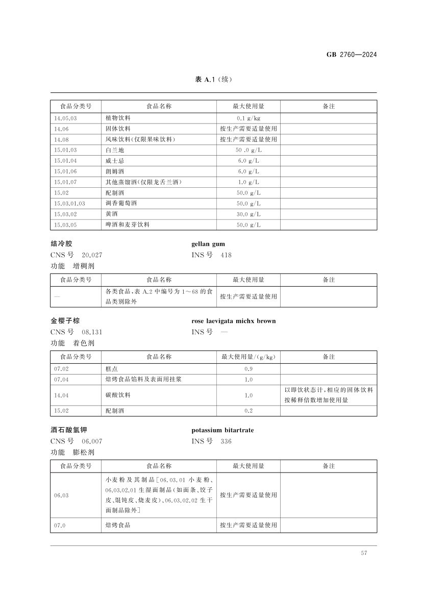 食品添加剂使用标准（上）第60页