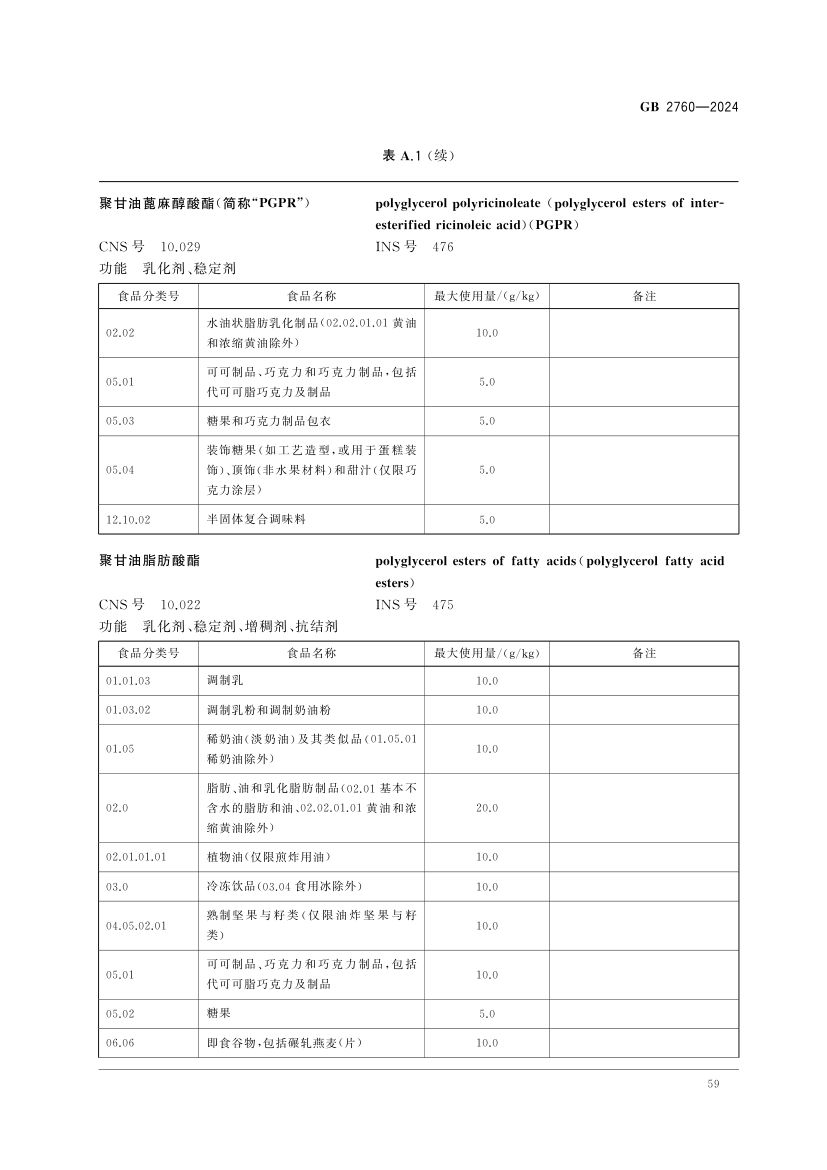 食品添加剂使用标准（上）第62页