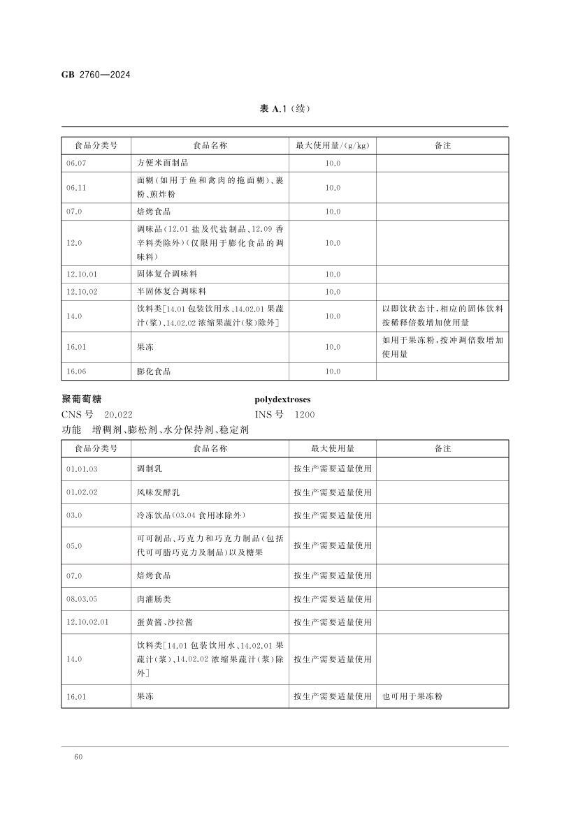 食品添加剂使用标准（上）第63页