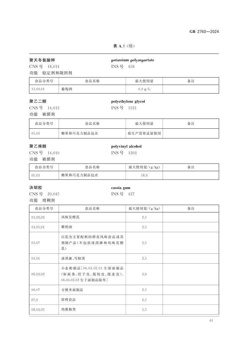 食品添加剂使用标准（上）第64页