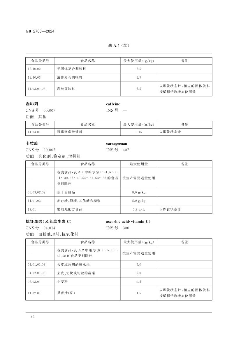 食品添加剂使用标准（上）第65页