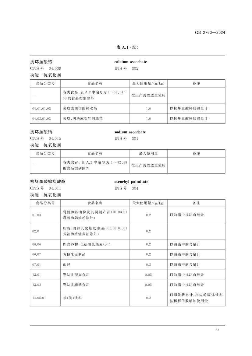 食品添加剂使用标准（上）第66页