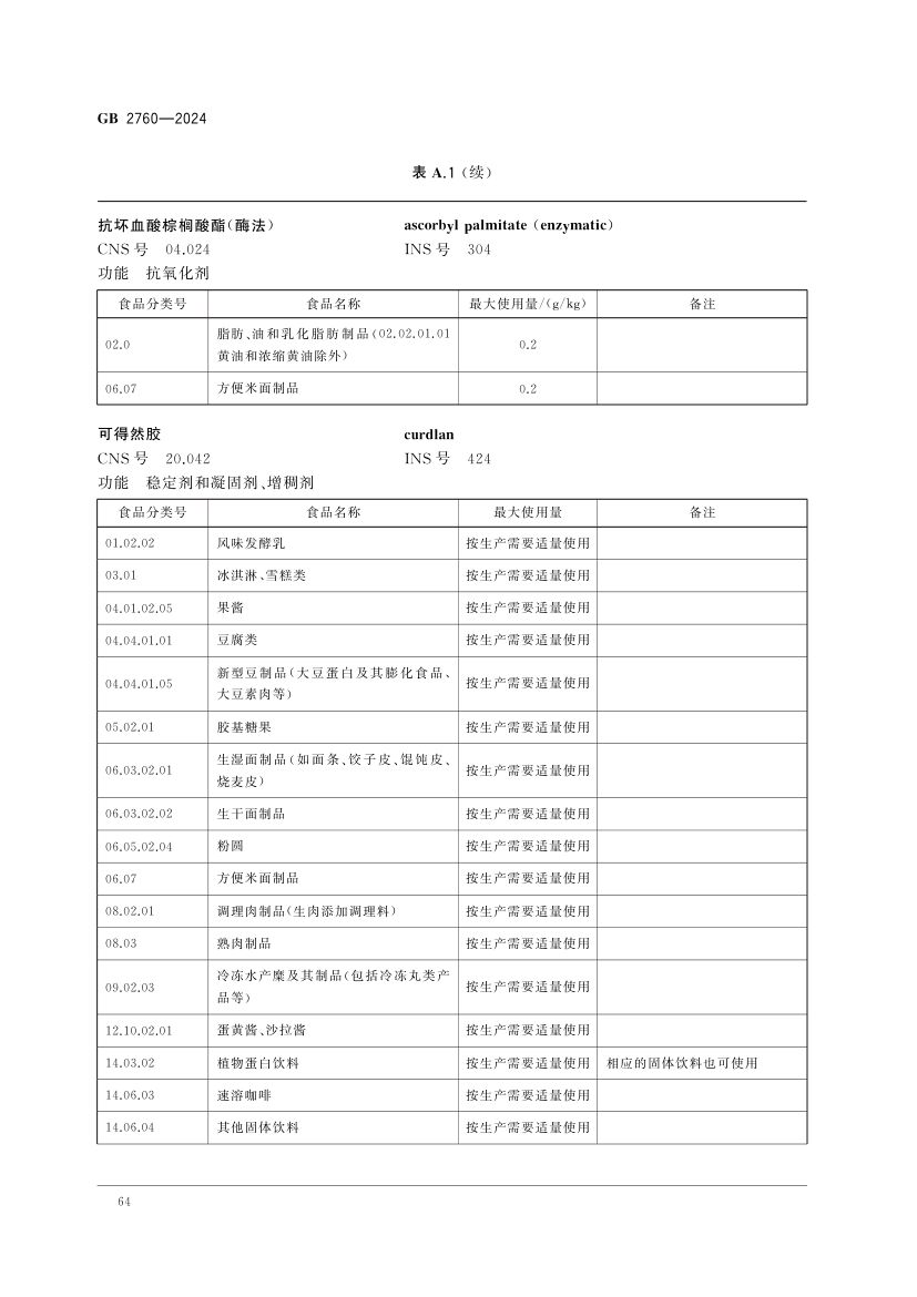 食品添加剂使用标准（上）第67页