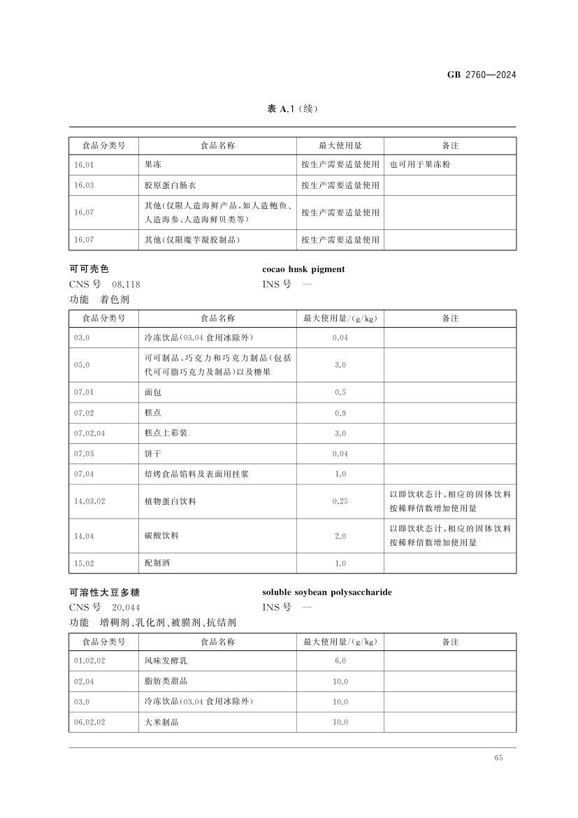 食品添加剂使用标准（上）第68页