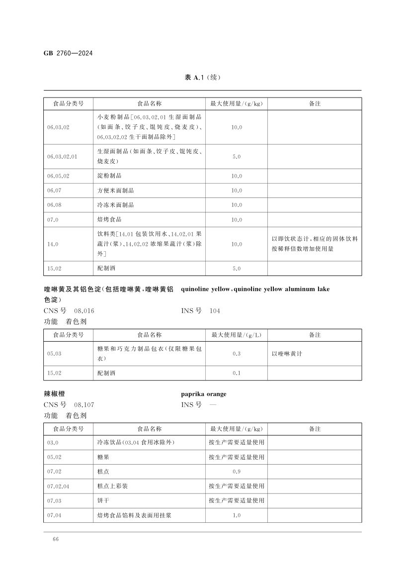 食品添加剂使用标准（上）第69页