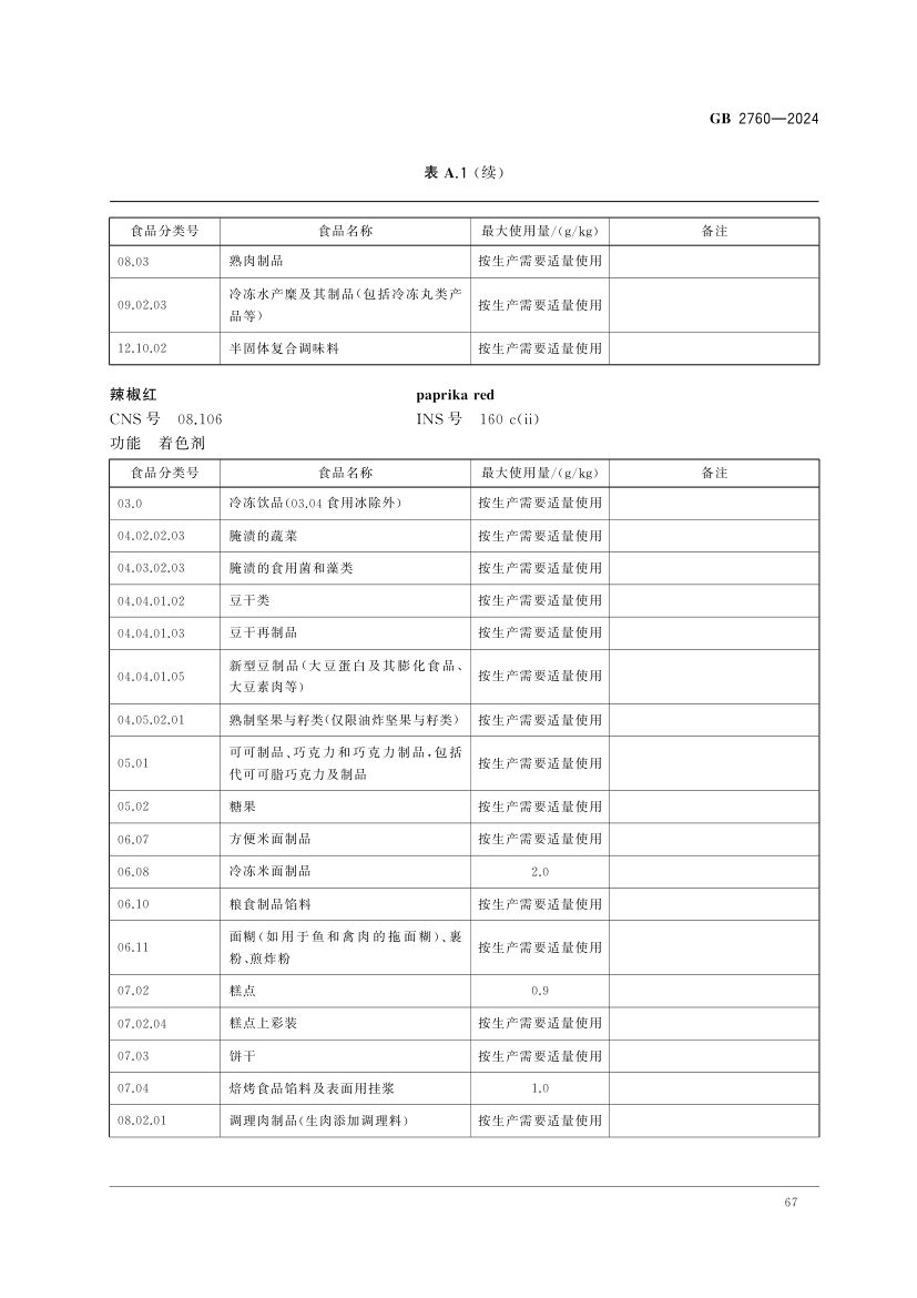 食品添加剂使用标准（上）第70页