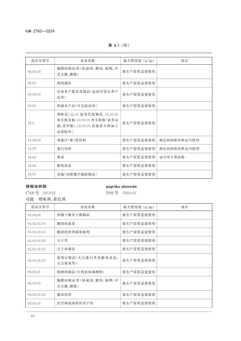 食品添加剂使用标准（上）第71页