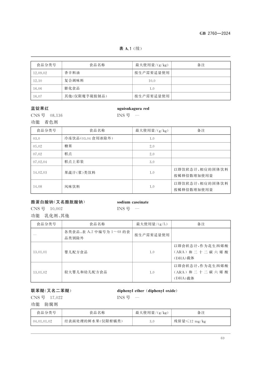 食品添加剂使用标准（上）第72页