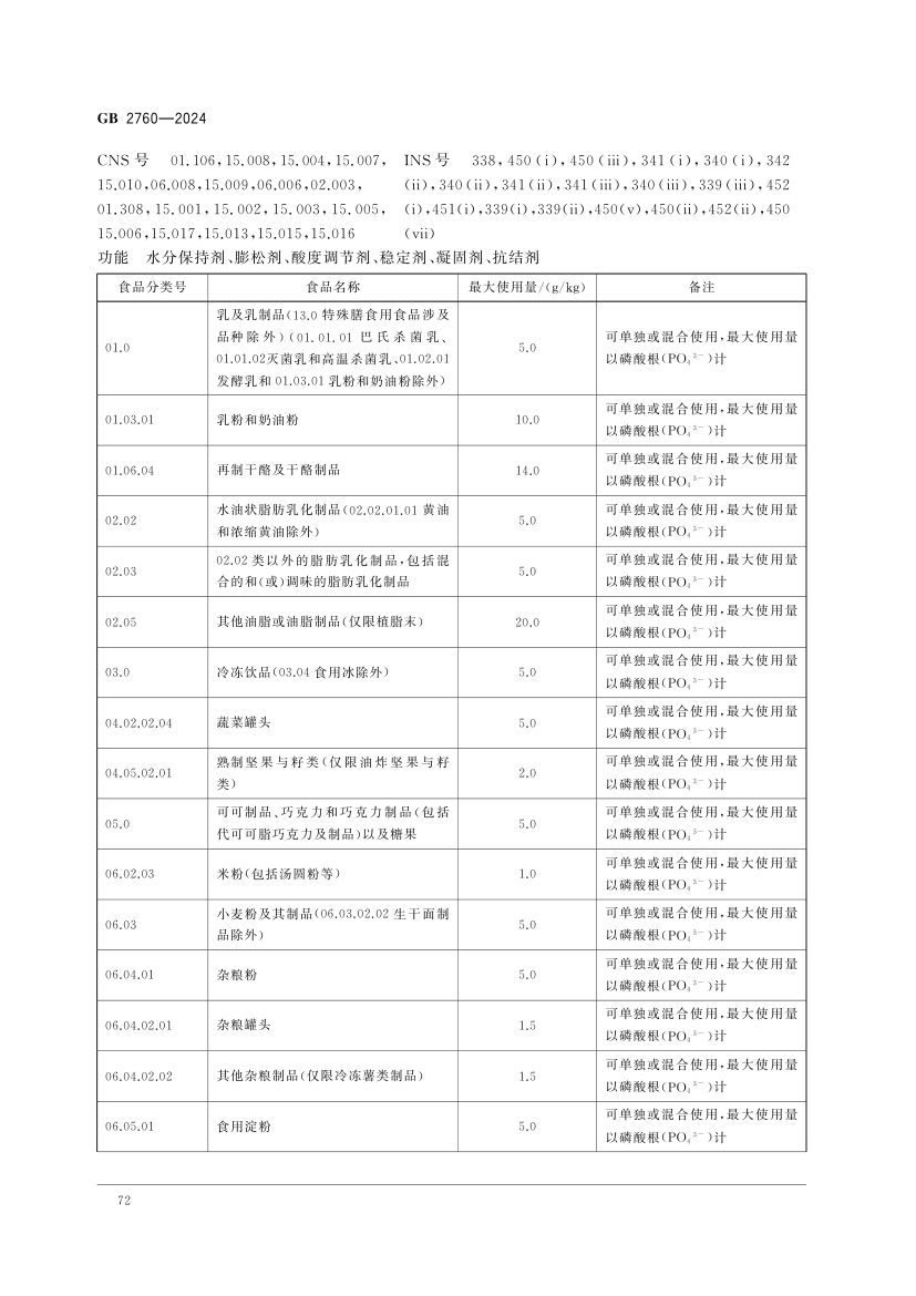 食品添加剂使用标准（上）第75页