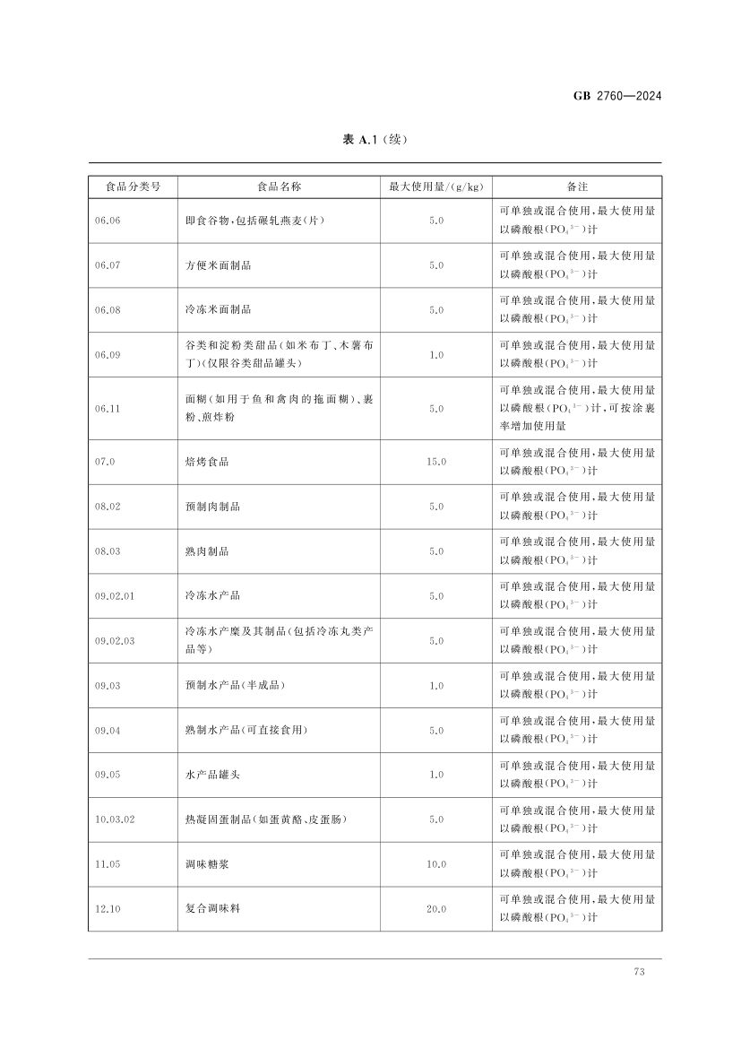 食品添加剂使用标准（上）第76页