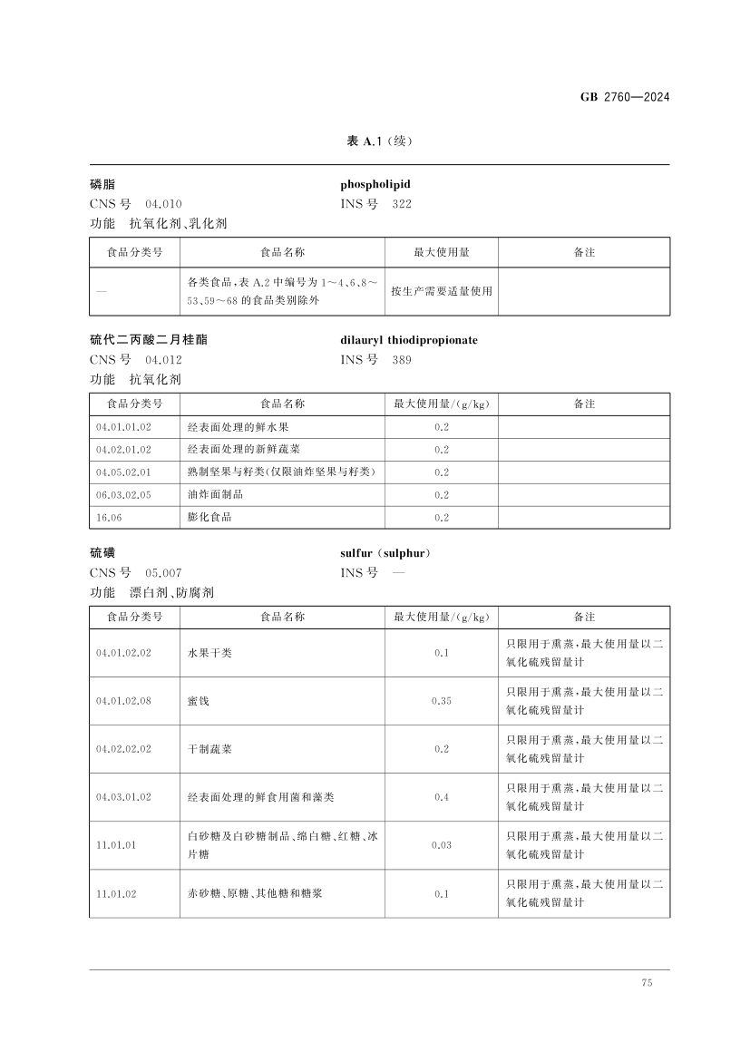 食品添加剂使用标准（上）第78页