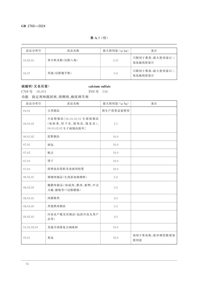 食品添加剂使用标准（上）第79页