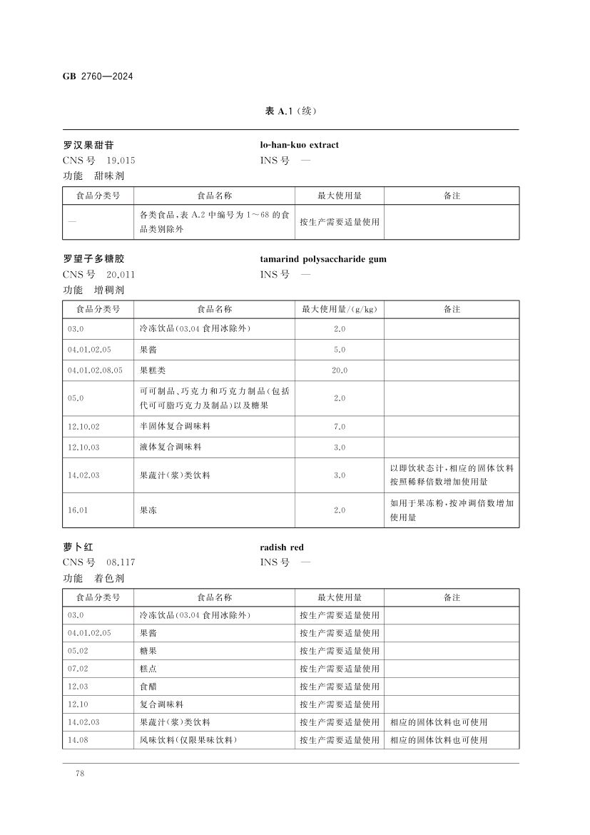 食品添加剂使用标准（上）第81页