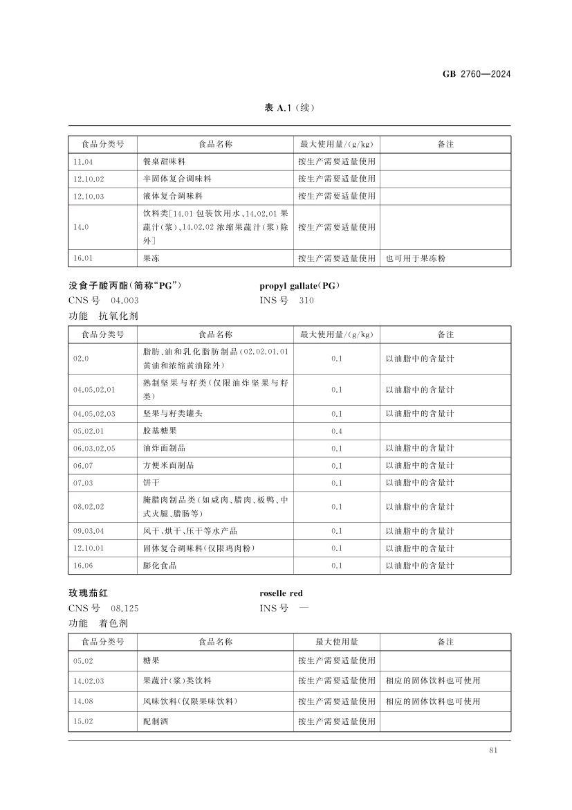 食品添加剂使用标准（上）第84页