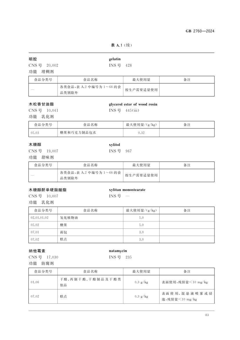 食品添加剂使用标准（上）第86页